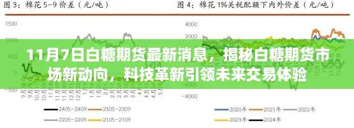揭秘白糖期货市场新动向,科技革新引领未来交易体验(最新消息报道)