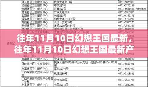 往年11月10日幻想王国最新产品全面评测与介绍,最新动态一网打尽