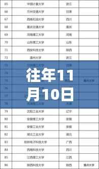 目不转睛 第5页