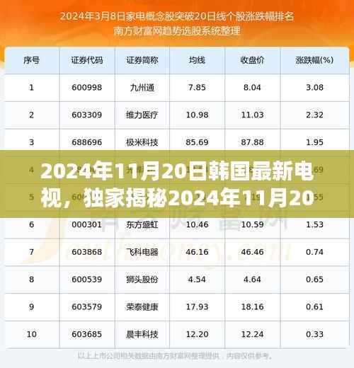 2024年11月20日韩国最新电视,独家揭秘2024年11月20日韩国最新电视剧,你绝对不能错过的精彩!
