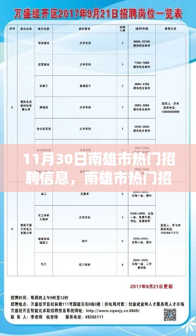 南雄市最新热门招聘信息详解，聚焦职业机遇与发展趋势（11月30日更新）
