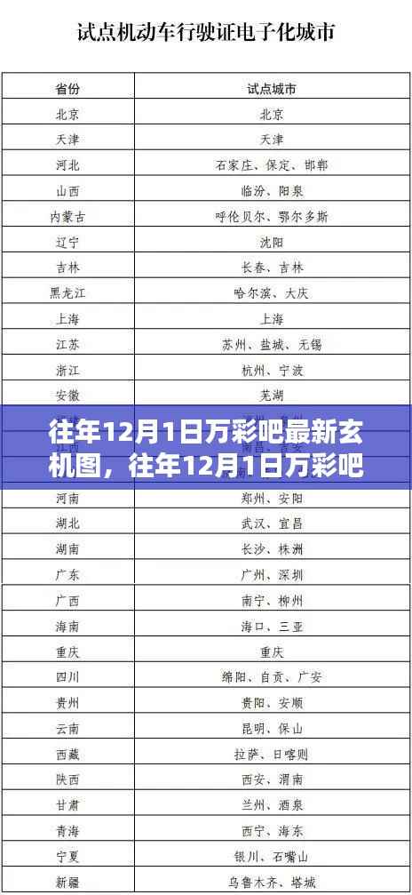 往年12月1日万彩吧玄机图解析，评测、特性、体验、对比与用户群体洞察