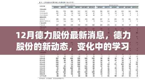 德力股份新动态,变化中的学习之旅铸就自信与成就之源