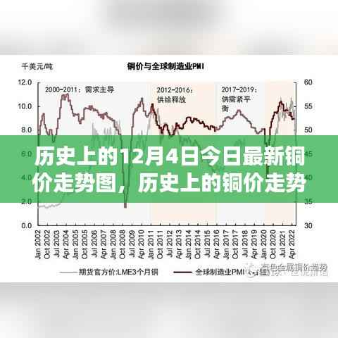 历史上的铜价走势回顾与今日最新铜价走势图解析，12月4日铜价走势指南
