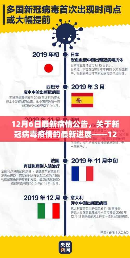 12月6日最新病情公告,关于新冠病毒疫情的最新进展——12月6日公告解读