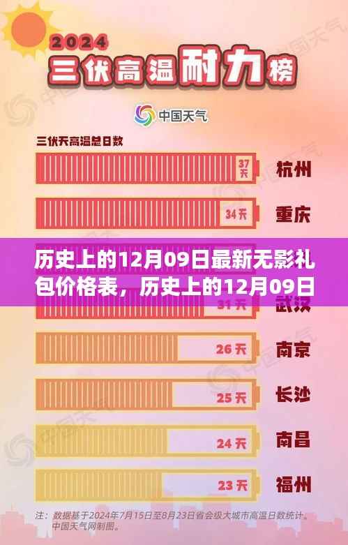 历史上的12月09日最新无影礼包价格表,历史上的12月09日,探索最新无影礼包价格表的演变之旅