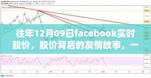 Facebook股价背后的友情故事与家庭温馨日常——12月9日的特殊记忆