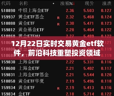 前沿科技重塑投资领域,黄金ETF软件全新升级引领黄金交易新纪元
