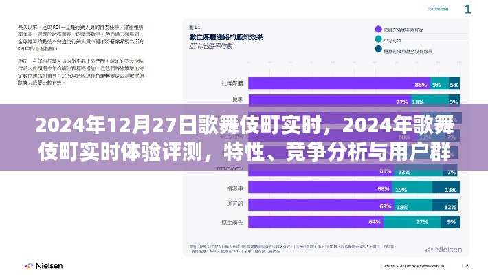 2024年歌舞伎町实时体验评测,特性、竞争分析与用户群体深度剖析