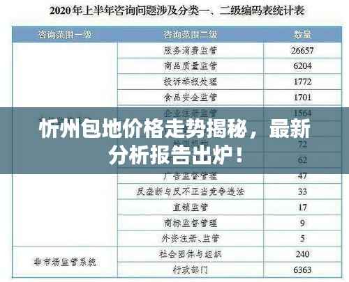 忻州包地价格走势揭秘,最新分析报告出炉!