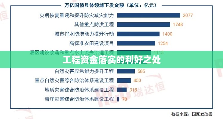 工程资金落实的利好之处