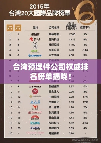 台湾预埋件公司权威排名榜单揭晓!