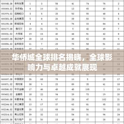 华侨城全球排名揭晓,全球影响力与卓越成就展现