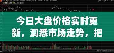 今日大盘价格实时更新，洞悉市场走势，把握投资机会