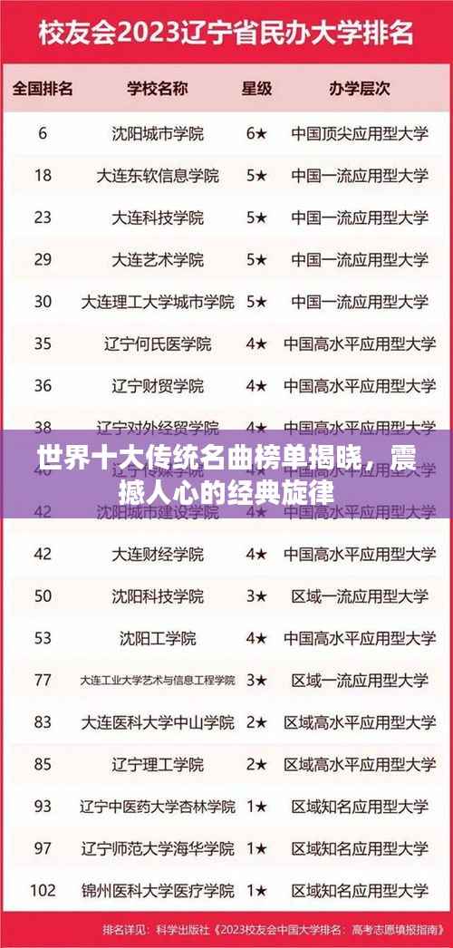 世界十大传统名曲榜单揭晓,震撼人心的经典旋律