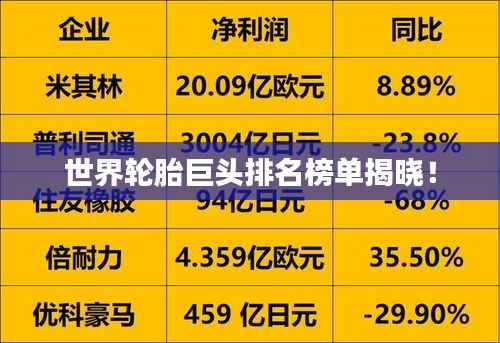 世界轮胎巨头排名榜单揭晓!