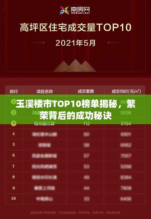 玉溪楼市TOP10榜单揭秘，繁荣背后的成功秘诀