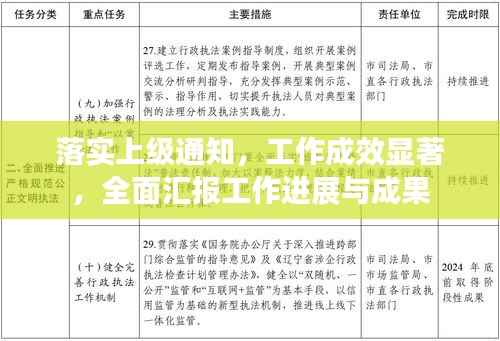 落实上级通知,工作成效显著,全面汇报工作进展与成果