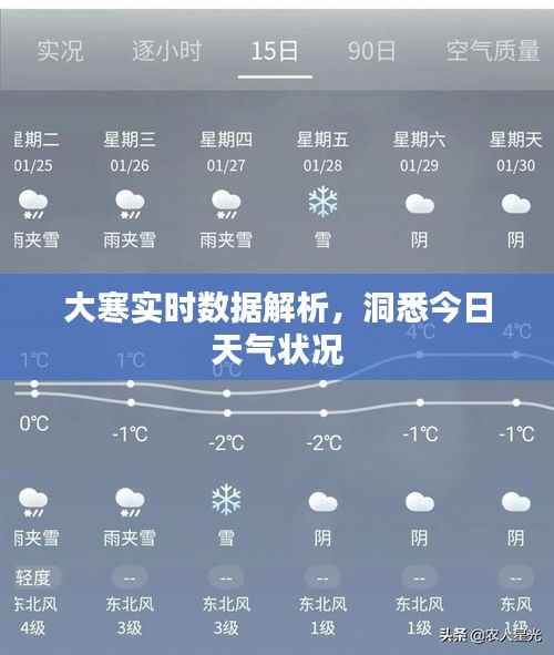 大寒实时数据解析，洞悉今日天气状况