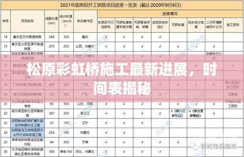 松原彩虹桥施工最新进展,时间表揭秘