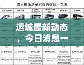 运城最新动态，今日消息一网打尽！