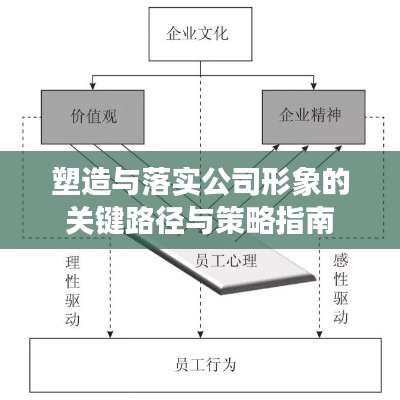 塑造与落实公司形象的关键路径与策略指南