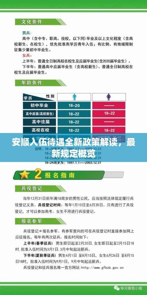安顺入伍待遇全新政策解读,最新规定概览