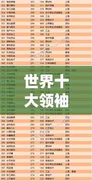 世界十大领袖榜单揭晓，谁登榜首？