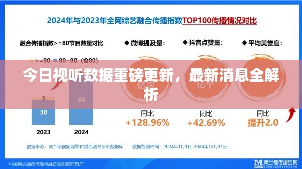 今日视听数据重磅更新，最新消息全解析